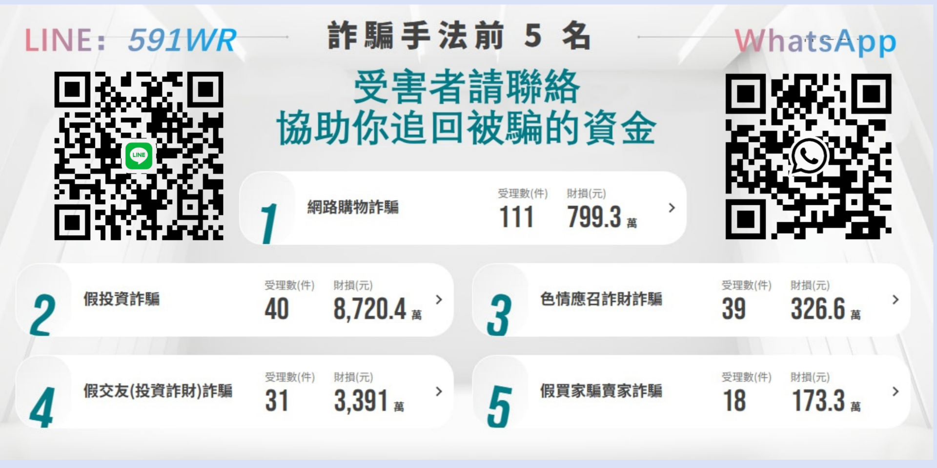 Fonds Avenue是詐騙嗎？平台投資真相、出金問題與完整風險解析