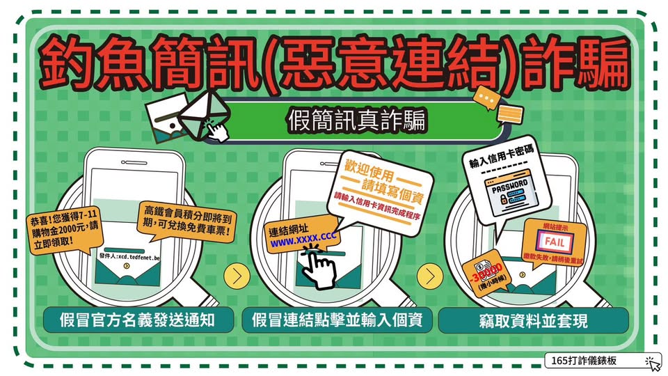 銀行簡訊為何會被偽造？深入解析釣魚連結如何精準偷走你的帳密與卡號